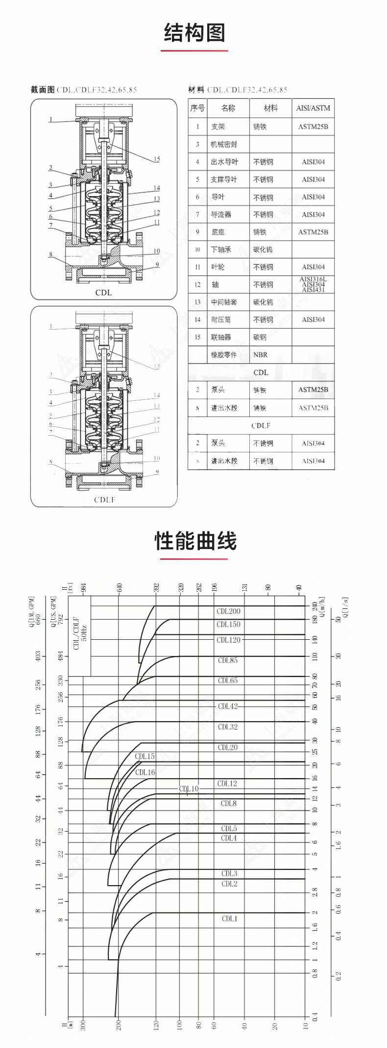QDLF型立式多级离心泵_03.jpg QDLF型立式多级离心泵_03.jpg